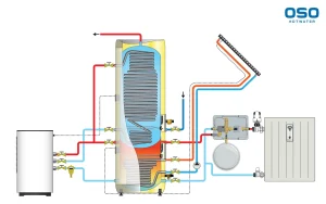 OSO Hotwater - TEST Produkt